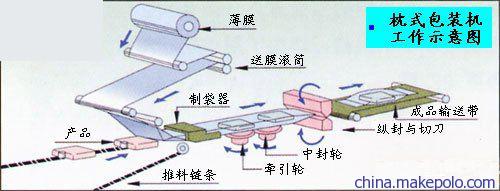 利是封包裝機(jī)與傳動(dòng)帶技術(shù) 佛山澳立得包裝機(jī)械的專(zhuān)業(yè)制造解析