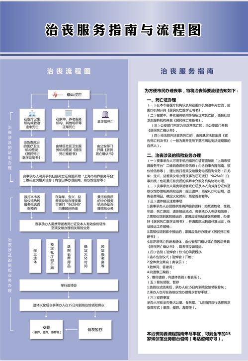 上海市治喪服務(wù)全流程解析與信息化服務(wù)指引